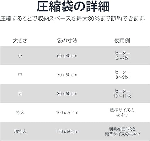   Amazonベーシック 真空 衣類圧縮袋