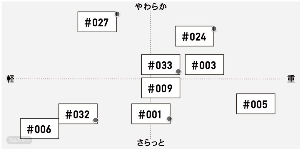 タオル表